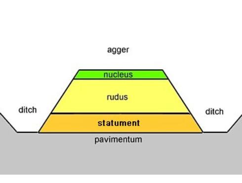 Roman road design